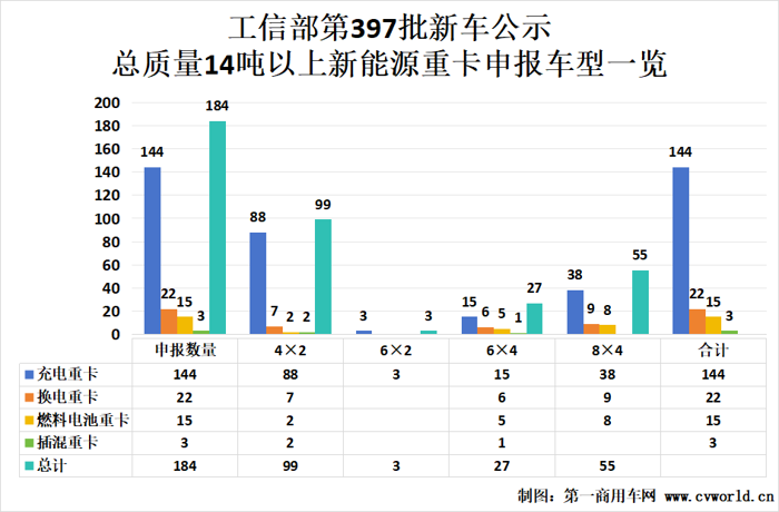 397批新能源重卡公示看點2.png