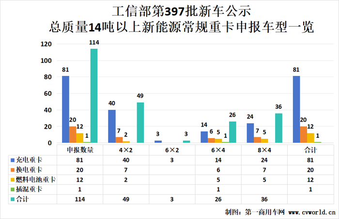 397批新能源重卡公示看點3.png