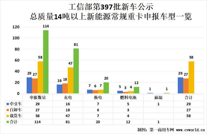 397批新能源重卡公示看點4.png