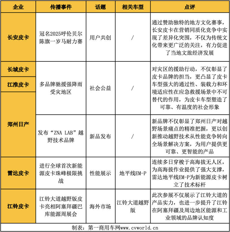 7月皮卡影響力榜單大洗牌7.png